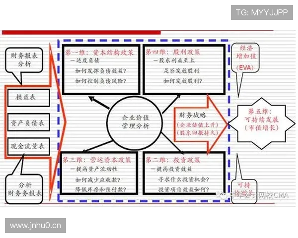新时代背景下企业家综合能力培养与创新思维提升路径研究